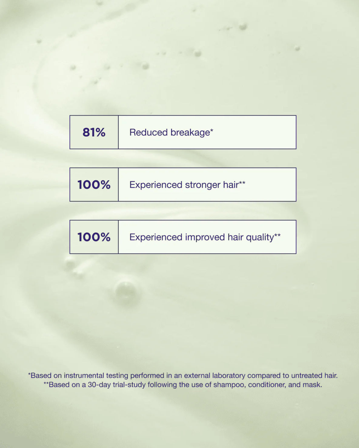 Maria Nila structure repair Shampoo 350ml