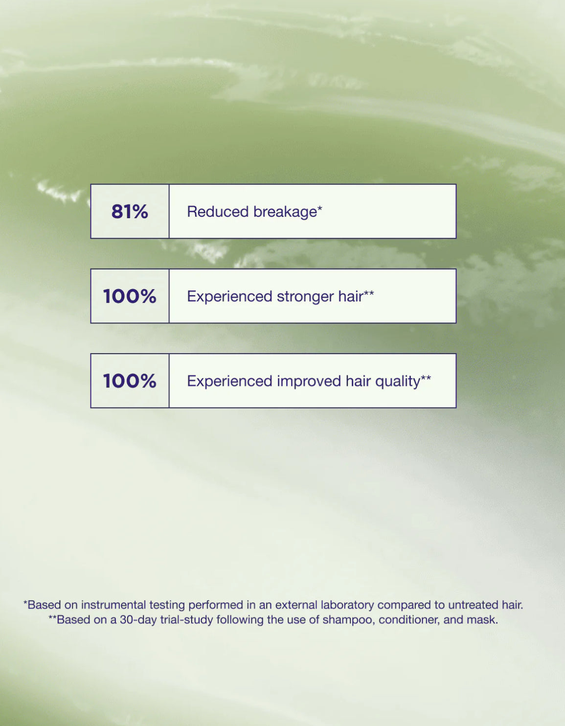 Maria Nila Structure Repair Conditioner 300ml